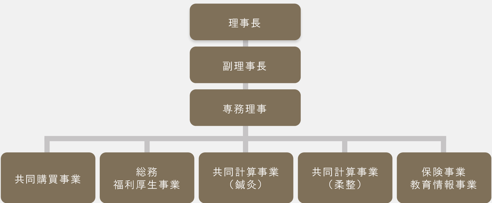 組織図